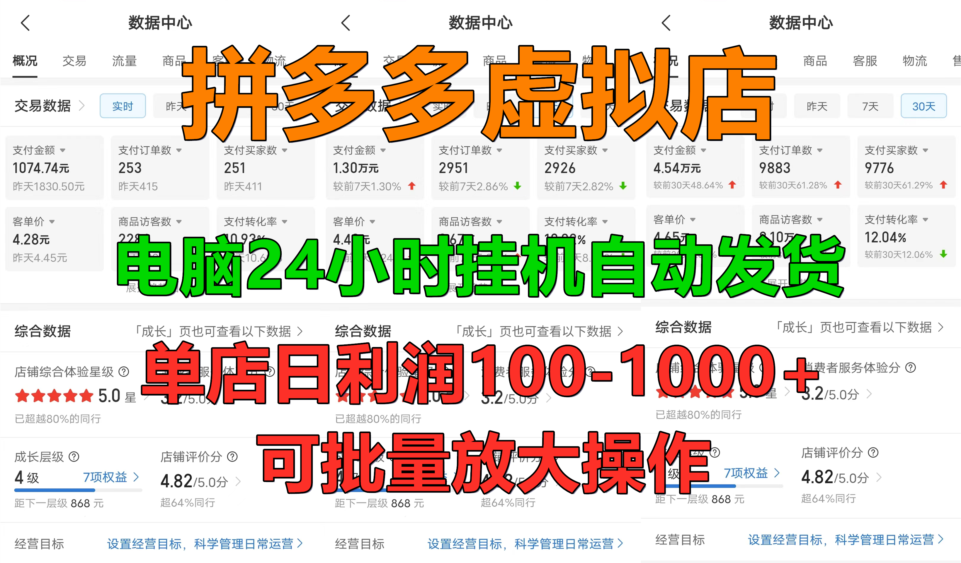 拼多多虚拟店，电脑挂机自动发货，单店日利润100-1000+，可批量放大操作，长久稳定新手首选项目-千一副业